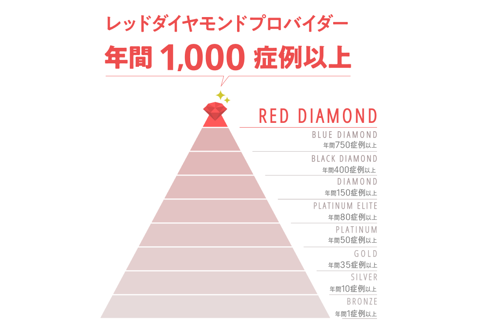 インビザラインプロバイダー制度とは？